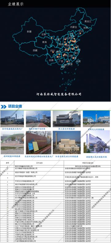 电力板块 项目业绩