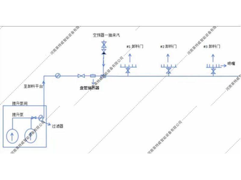 渗滤液加热回喷垃圾仓应用